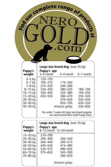 Proefpakket hond Nero Gold