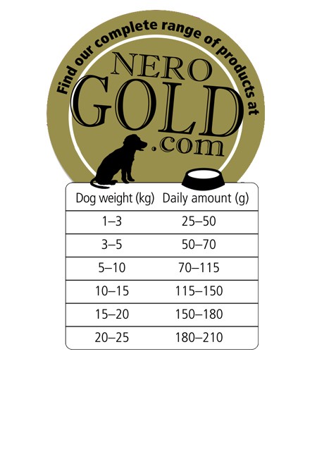 Nero Gold Hond Adult MINI