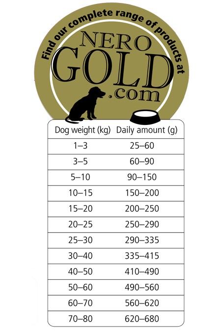 Kaarsen Seminarie soort Nero Gold Hond Lam & Rijst 12 kg - Nero Gold