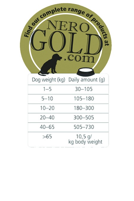 Proefpakket hond Nero Gold