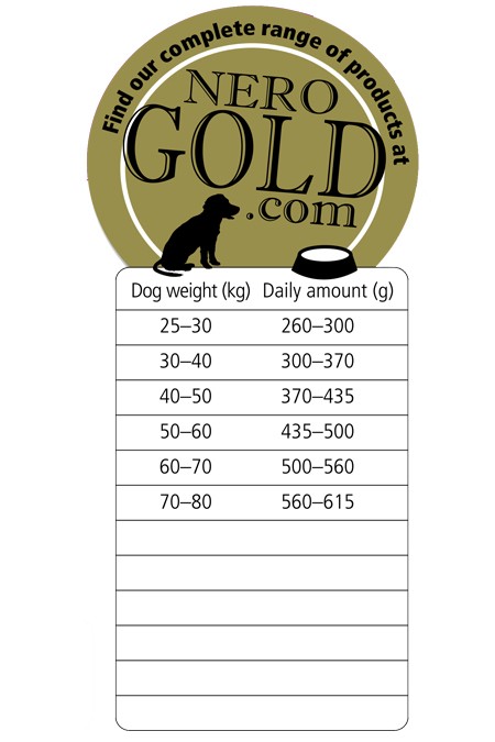 Proefpakket hond Nero Gold