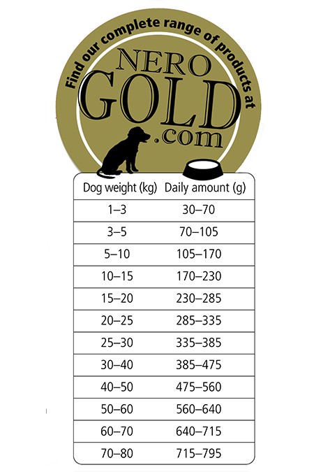 Proefpakket hond Nero Gold