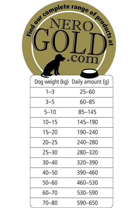 Nero Gold Hond Sensitive