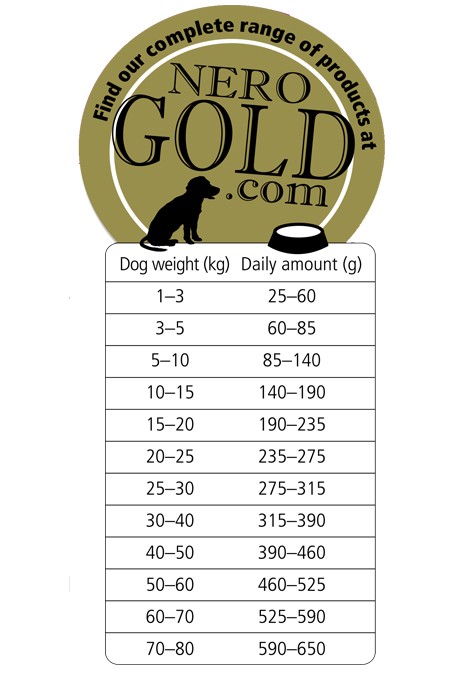Nero Gold Hond Vis & Rijst
