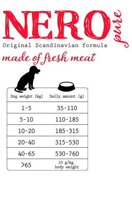 Proefpakket hond Nero Pure
