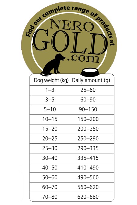 Proefpakket hond Nero Gold