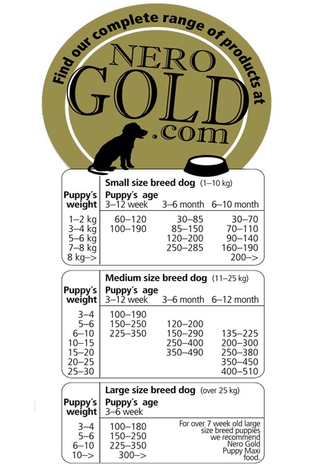 Proefpakket hond Nero Gold